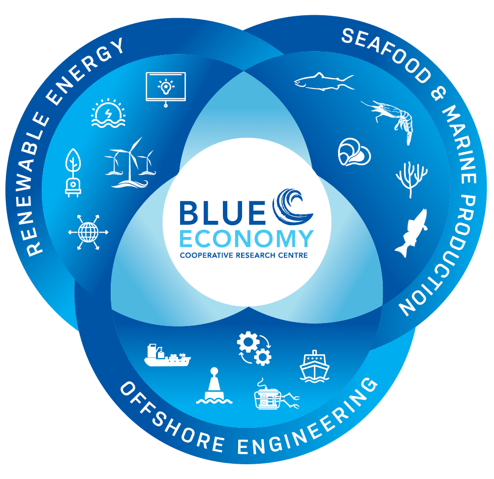 Blue Economy