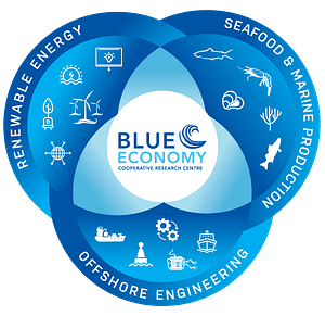 Blue Economy